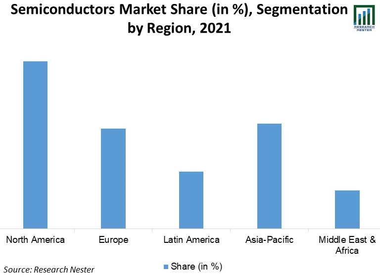 Printed Batteries Market Share